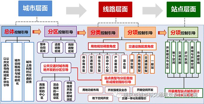 交通規(guī)劃,交通設(shè)計(jì),城市規(guī)劃,道路規(guī)劃,咨詢規(guī)劃設(shè)計(jì)研究院-南京市城市與交通規(guī)劃設(shè)計(jì)研究院股份有限公司 交通規(guī)劃,交通設(shè)計(jì),城市規(guī)劃,道路規(guī)劃,咨詢規(guī)劃設(shè)計(jì)研究院-南京市城市與交通規(guī)劃設(shè)計(jì)研究院股份有限公司