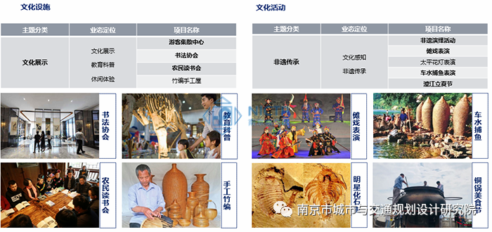 交通規(guī)劃,交通設計,城市規(guī)劃,道路規(guī)劃,咨詢規(guī)劃設計研究院-南京市城市與交通規(guī)劃設計研究院股份有限公司